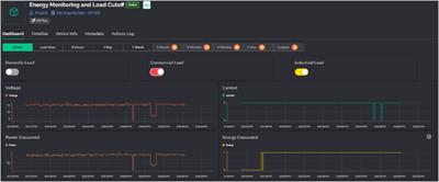 Digital twin technology for enhanced smart grid performance: integrating sustainability, security, and efficiency